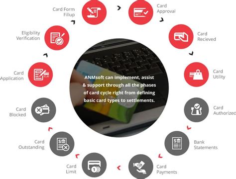 smart card management purpose|smart card management system.